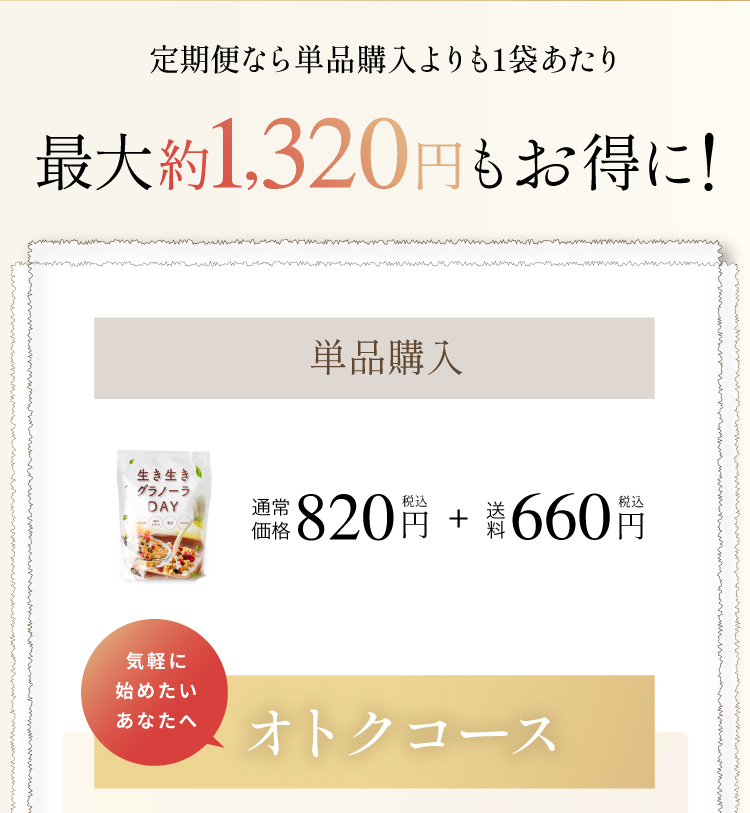 定期便なら単品購入よりも一袋あたり最大約1320円もお得に！